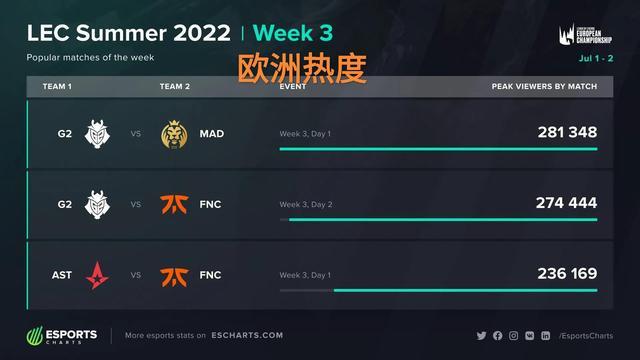 通常伴随短 通常伴随短